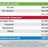 Estimated Income/Expense Chart