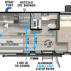 RV for Sale: 2025 SALEM-FSX-PLATINUM 175RTKX