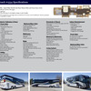 RV for Sale: 2016 2020P